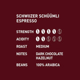 Schwiizer Schüümli Espresso, kawa ziarnista 100% Arabica, mocna i intensywna, idealna do automatycznych ekspresów ciśnieniowych, moc 4/5, średnio palona, ​​Rainforest Alliance, 1kg