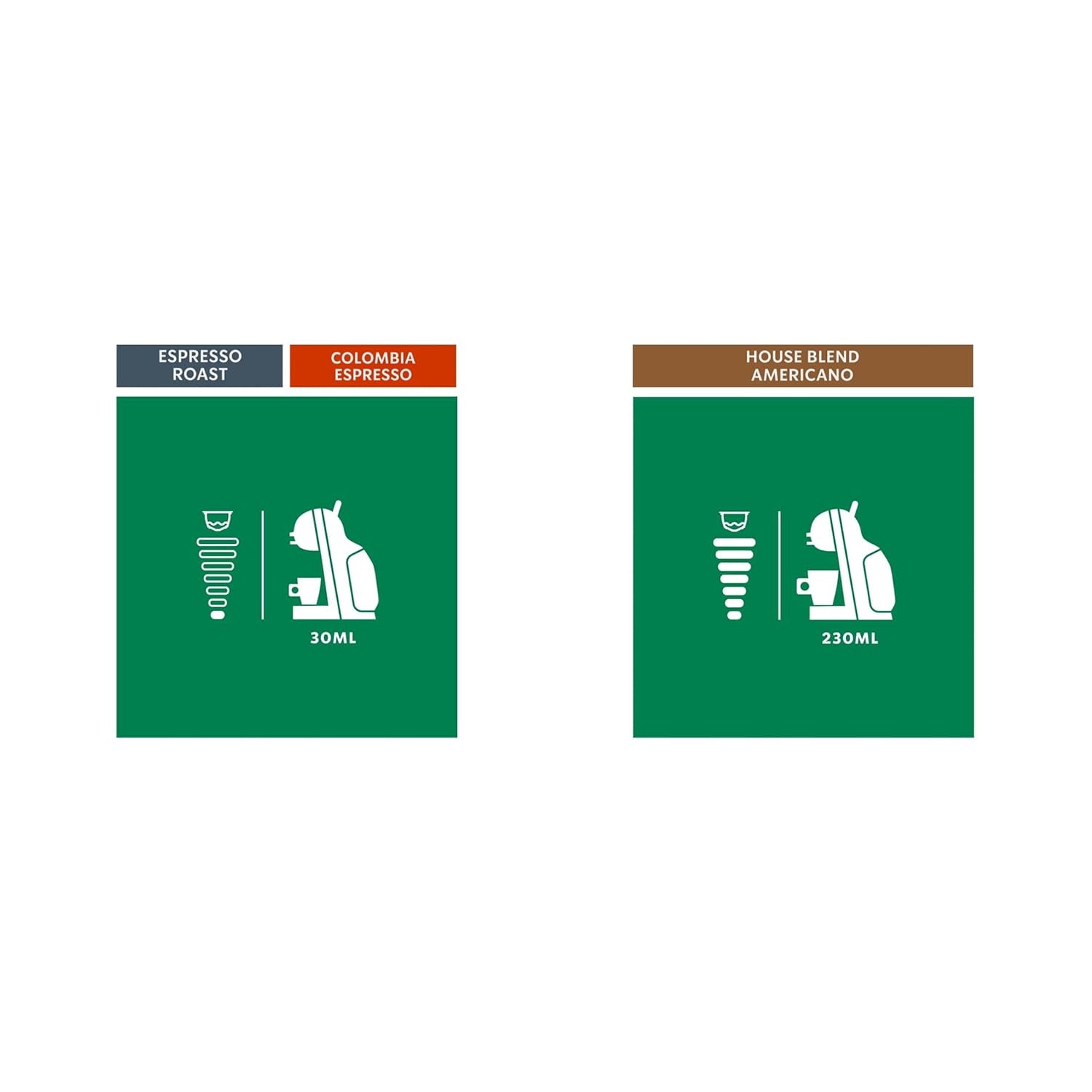 STARBUCKS Probierset, Espresso-Varianten by Nescafé Dolce Gusto Kaffeekapseln 6 x 12 (72 Kapseln) - Exklusiv na Amazon
