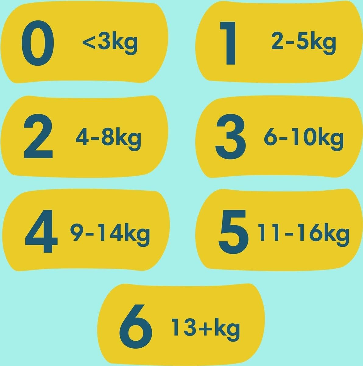 Pampers Premium Protection Rozmiar 6, 74 pieluszki, 13kg+, nr 1 dla komfortu i ochrony wrażliwej skóry