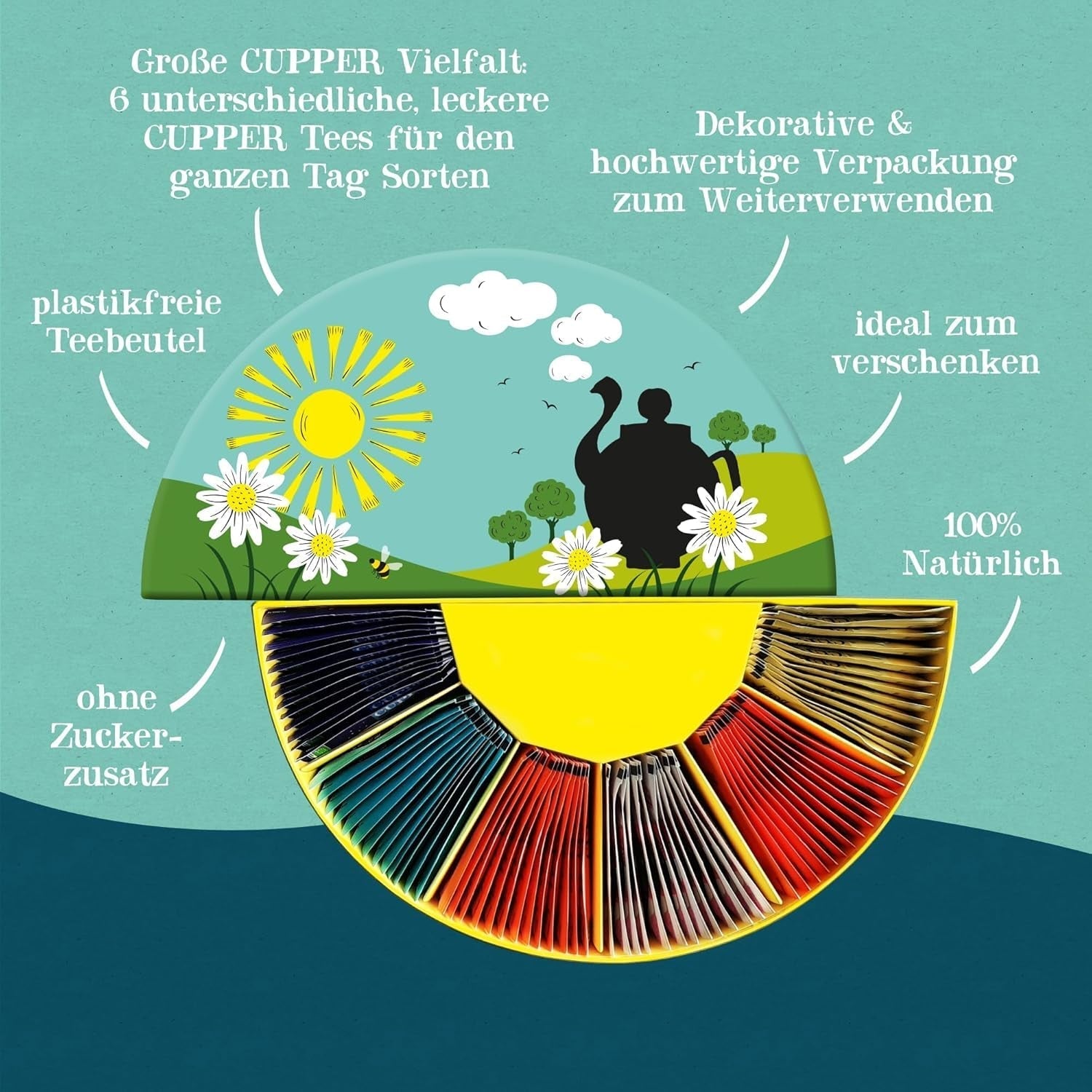 Zestaw upominkowy do herbaty organicznej Cupper, 6 asortymentów herbat ziołowych i owocowych na cały dzień, zestaw do herbaty, pudełko upominkowe, wybrana kolekcja herbat organicznych (1 pudełko, 78 torebek z herbatą)