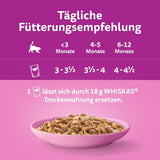 WHISKAS Junior Karma mokra w saszetkach, opakowanie zbiorcze, wybór mięsa drobiowego w galarecie, 12 x 85g