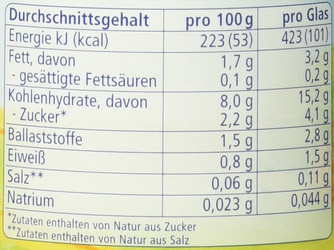 Ekologiczne warzywa z batatami, po 4 miesiącu, 190g