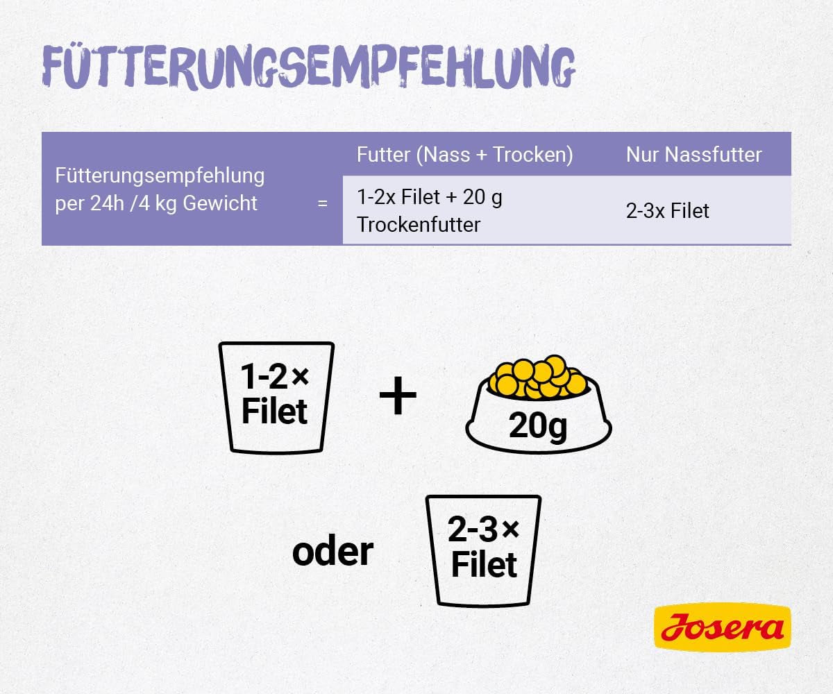 JOSERA Filet z kurczaka i cielęciny (16 x 70 g) | Dorosły | Mokra karma premium dla dorosłych kotów | Kurczak i cielęcina z 40% filetem z kurczaka | Bez zbóż | Mokra karma dla kotów w torebce świeżości | Opakowanie 16 sztuk