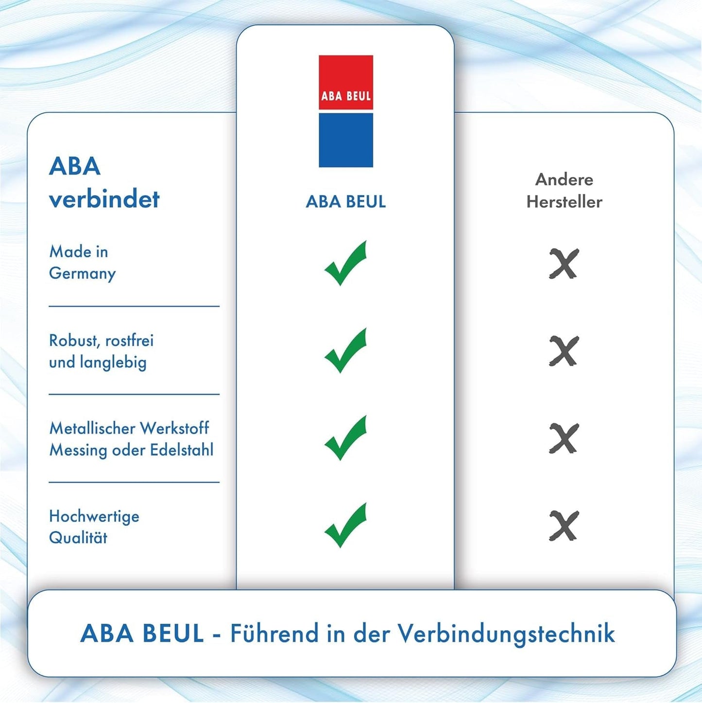 ABA Beul 12015.006.2 Trwałe złącze węża, mosiądz, 3/4"