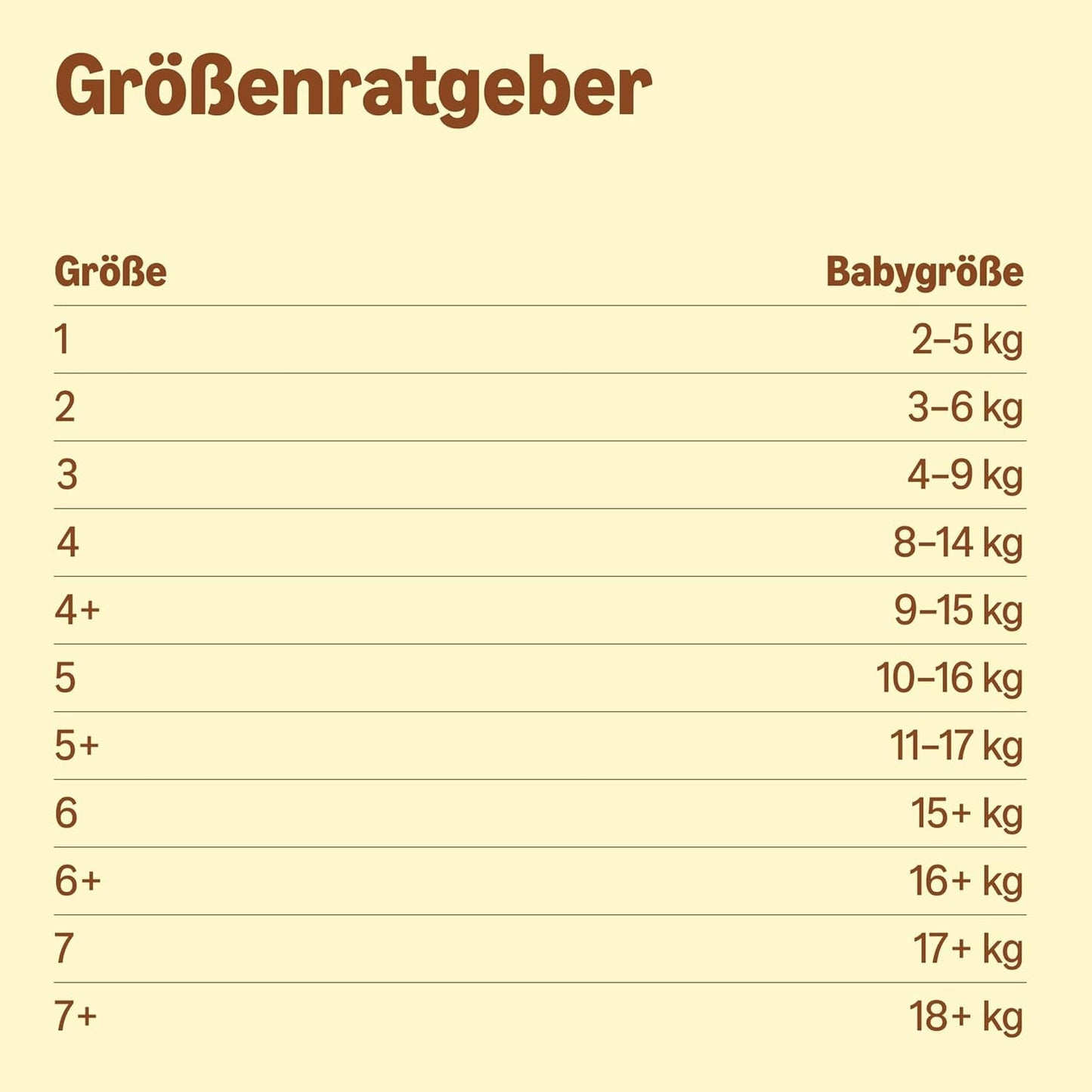 Pieluchy Amazon Ultra Dry, rozmiar 3 (4–9 kg) – pudełko miesięczne, białe, 172 sztuki (2 opakowania po 86) (dawniej Mama Bear, identyczny produkt)