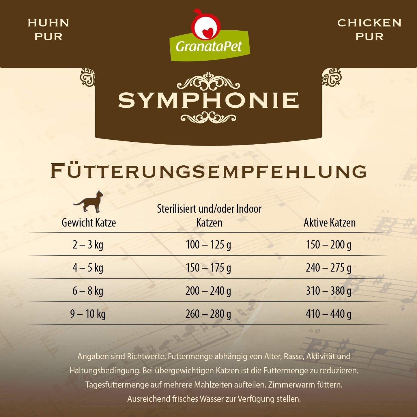 GranataPet Symphony No. 5 Pure Kurczak, karma dla kotów bez zbóż i cukru, filety w naturalnej galaretce, delikatna mokra karma dla kotów, 6 x 200g