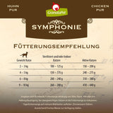 GranataPet Symphony No. 5 Pure Kurczak, karma dla kotów bez zbóż i cukru, filety w naturalnej galaretce, delikatna mokra karma dla kotów, 6 x 200g