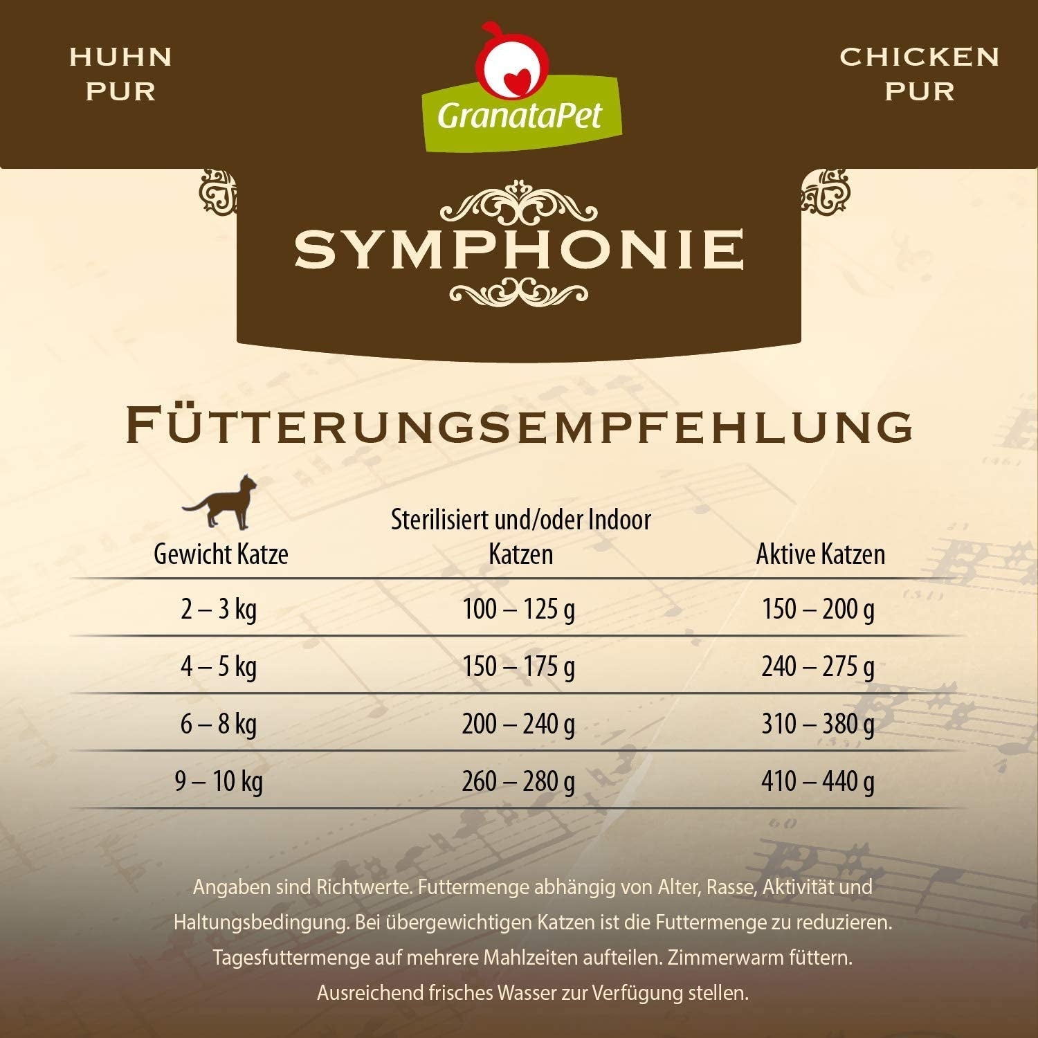 GranataPet Symphony No. 5 Pure Kurczak, karma dla kotów bez zbóż i cukru, filety w naturalnej galaretce, delikatna mokra karma dla kotów, 6 x 200g