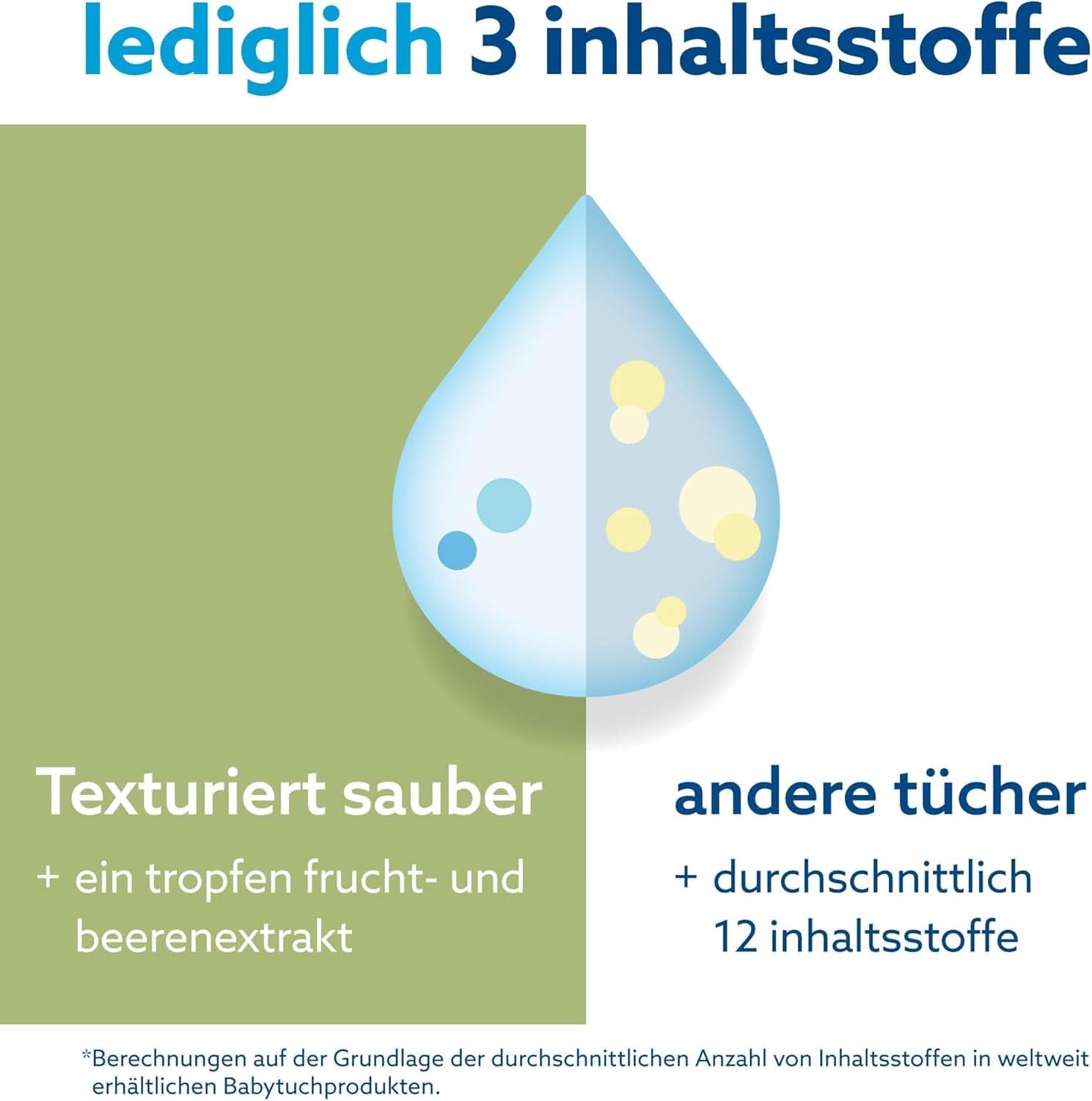 Chusteczki wodne Plastikfreie, Texturierte Reinigungstücher Für Kleinkinder & Babies, 240 Stück (4 opakowania), 99,9 % Wasserbasierte Reinigungstücher, Unperfümiert Für Empfindliche Haut Naty Shop