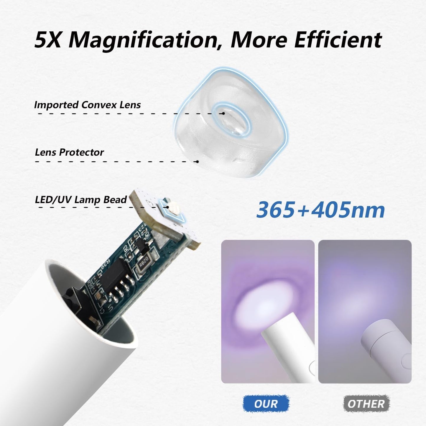 Denabuty Lampa UV do żelowego lakieru do paznokci, Mini lampa LED U V do wymiany paznokci ze stojakiem Tragbare Mała lampa UV do paznokci do żelowego lakieru do paznokci, do Aushärten Von Nagelkleber i końcówek do paznokci biała