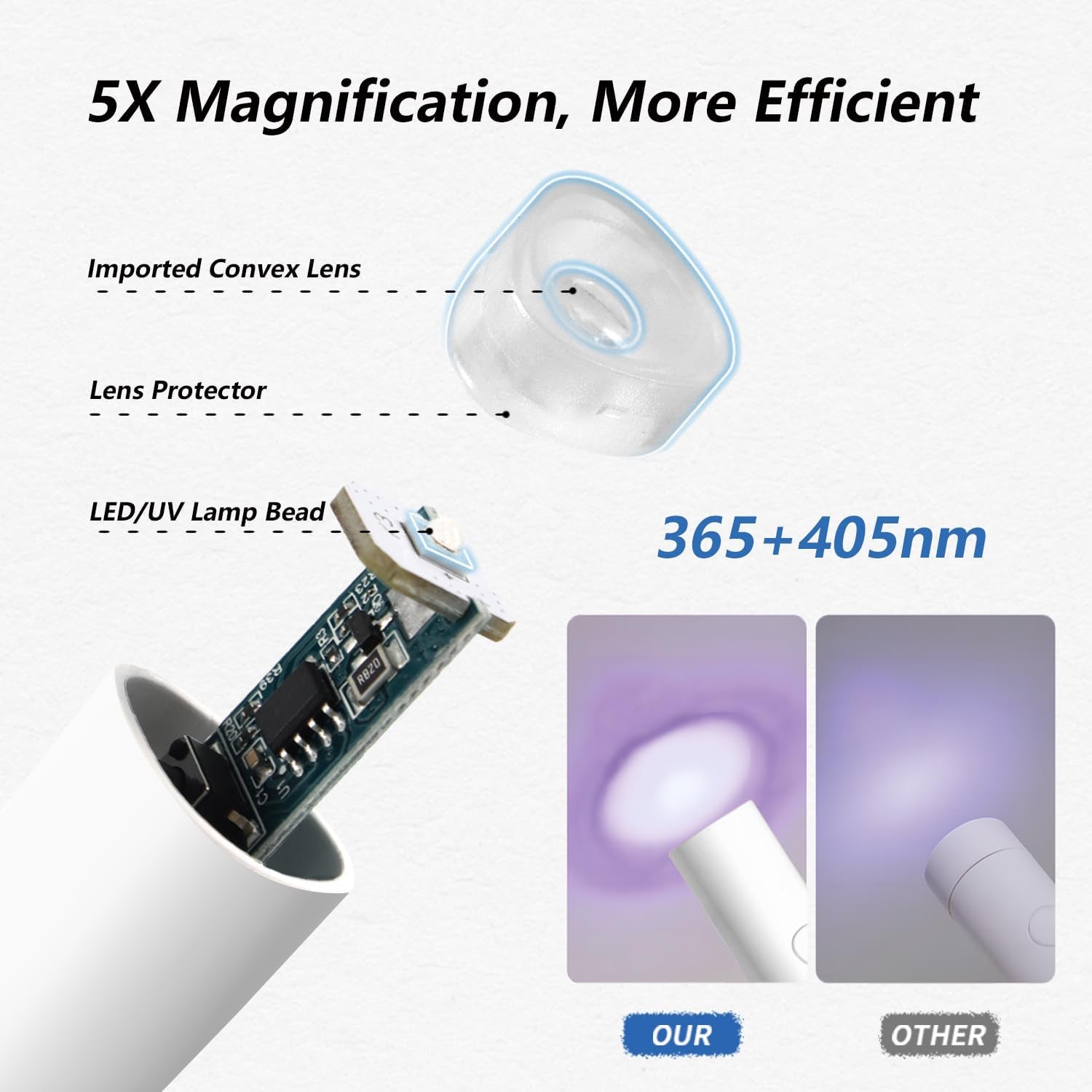 Denabuty Lampa UV do żelowego lakieru do paznokci, Mini lampa LED U V do wymiany paznokci ze stojakiem Tragbare Mała lampa UV do paznokci do żelowego lakieru do paznokci, do Aushärten Von Nagelkleber i końcówek do paznokci biała