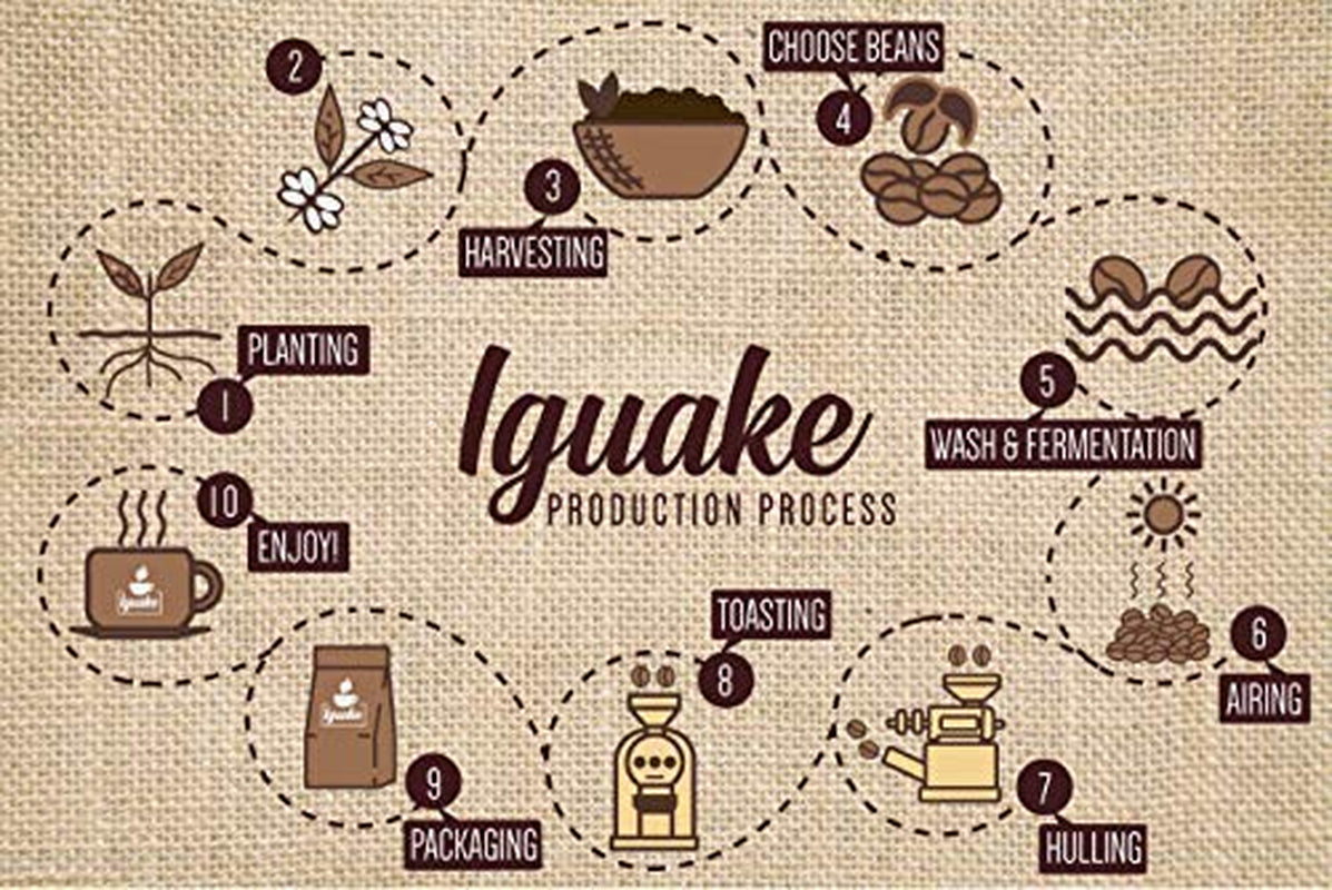 Kawa Iguaque 1000gr | Premium Kaffee ganze Bohnen 100% Arabika z Kolumbii | Familienbetrieb - Single Origin Kaffeebohnen - Nachhaltige eigene Plantage im Hochland - Kräftiges Aroma