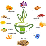 VITSTORM® Slim Tea Kardamon – BIO Herbata Yerba Mate – Herbata oczyszczająca i moczopędna – 100G