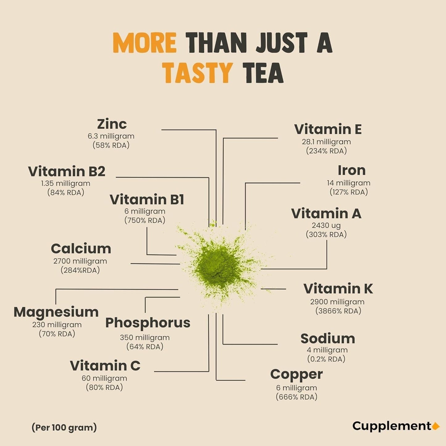 Cupplement Matcha 90 gramów organicznych - Najwyższej jakości sproszkowana zielona herbata - Bez bambusowej trzepaczki i drutu - Kulinarny - Zestaw dla początkujących - Latte - Trzepaczka - Japonia - Proszek - Herbata - Drut - Torba - Smoothie