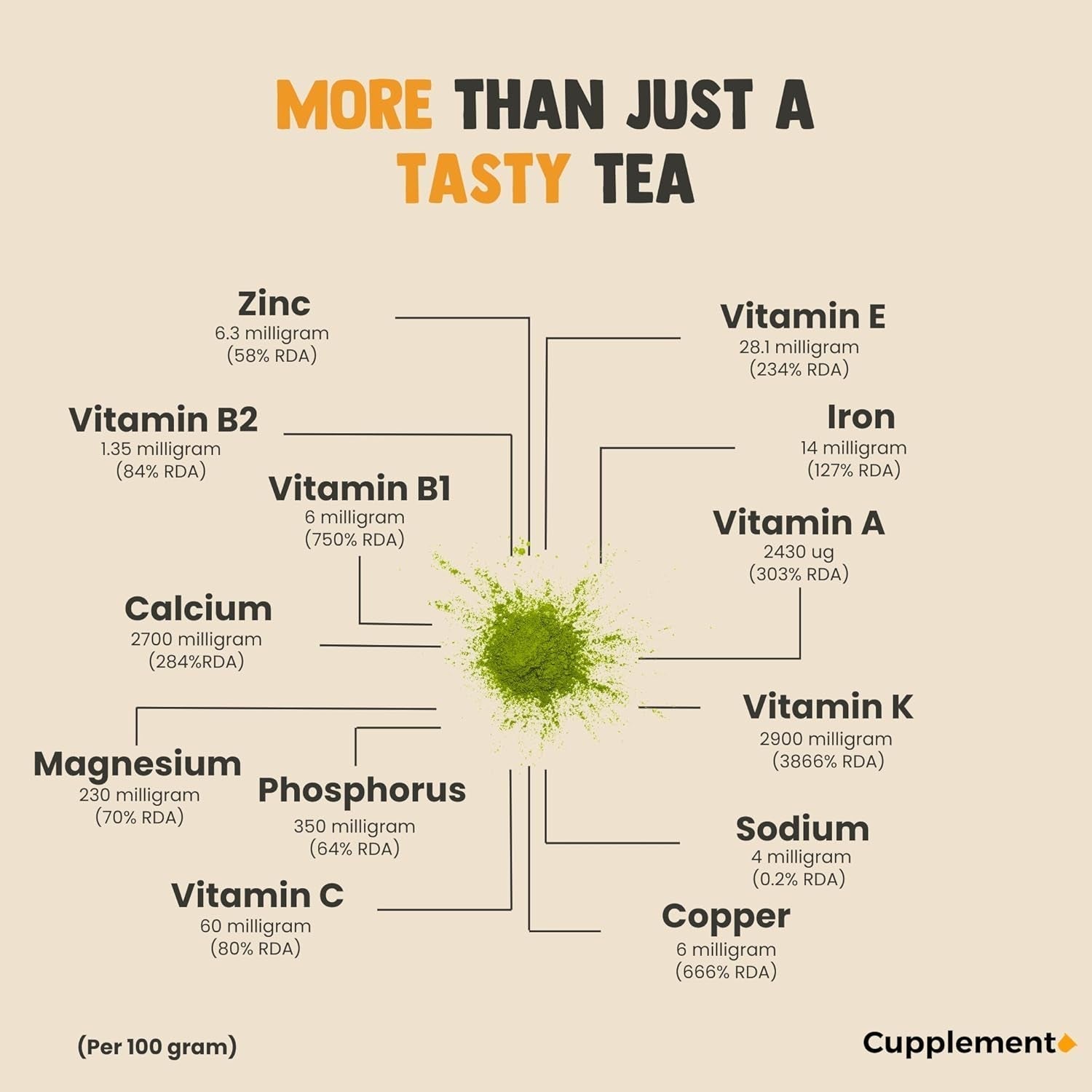 Cupplement Matcha 90 gramów organicznych - Najwyższej jakości sproszkowana zielona herbata - Bez bambusowej trzepaczki i drutu - Kulinarny - Zestaw dla początkujących - Latte - Trzepaczka - Japonia - Proszek - Herbata - Drut - Torba - Smoothie