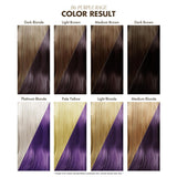 Coloure Purple Rage 4Oz, 118,3 ml (opakowanie 1 szt.) Farba do włosów Naty Shop