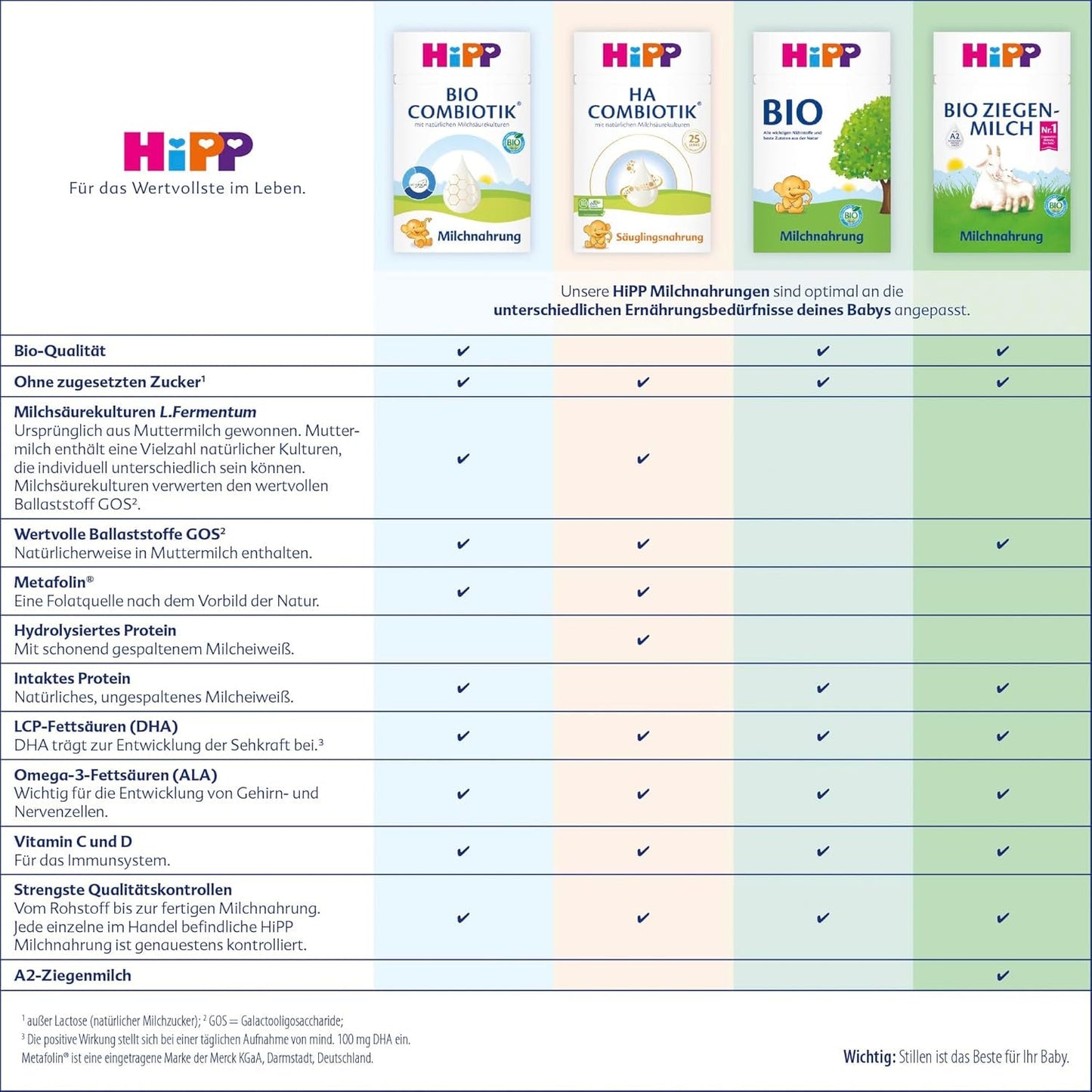 HiPP PRE HA Combiotik (4 x 600g), hydrolizowane mleko w proszku dla niemowląt od urodzenia, z naturalnymi kulturami kwasu mlekowego, dla wrażliwego układu odpornościowego