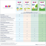HiPP 1 Organic Combiotik (4 x 600g), mleko w proszku dla niemowląt od urodzenia, z naturalnymi kulturami kwasu mlekowego i łatwą w obróbce skrobią organiczną, najwyższej jakości organicznej