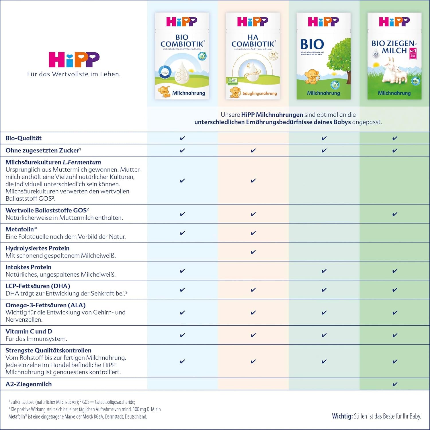 HiPP 1 Organic Combiotik (4 x 600g), mleko w proszku dla niemowląt od urodzenia, z naturalnymi kulturami kwasu mlekowego i łatwą w obróbce skrobią organiczną, najwyższej jakości organicznej