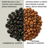 Palone na zamówienie ~ Najświeższe ziarna kawy specjalistycznej | Palarnia na 80 CUP | Kolumbia Huila, Single Origin (1kg) Spezialitäten Kaffeebohnen, Frisch Geröstet