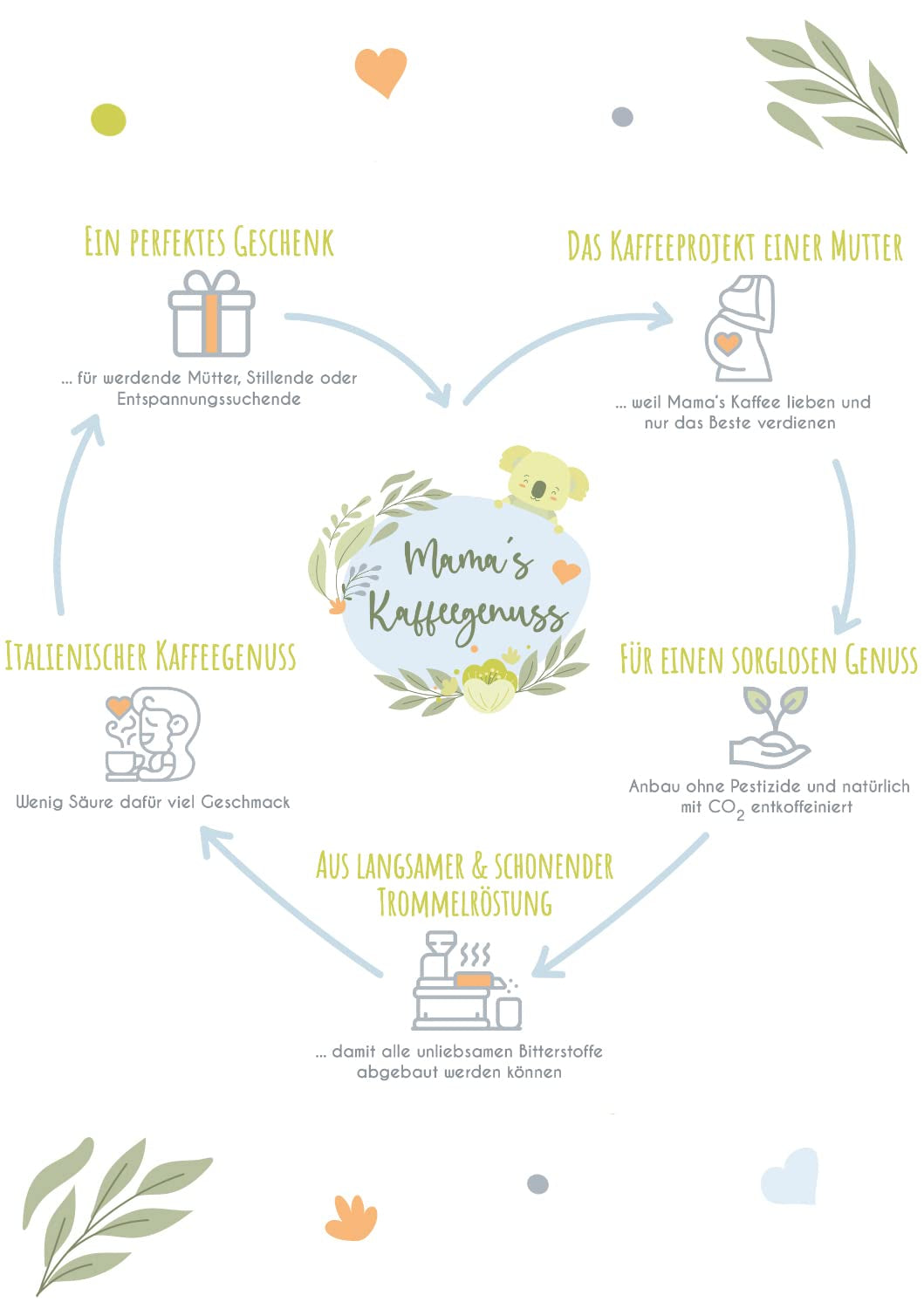 Mama's Coffee Pleasure®binky - Bezkofeinowe ziarna espresso Cremoso - naturalna dekofeinizacja CO² - lekko palone w bębnie we Włoszech - idealne w czasie ciąży i po ciąży