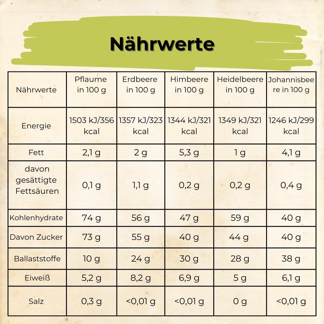 HELPA BIO saszetki z proszkiem owocowym - aromaty owocowe - owoce - truskawki - maliny - jagody - śliwki - czarna porzeczka - owoce liofilizowane 100% - żywność dla niemowląt Produkty suszone Naty Shop